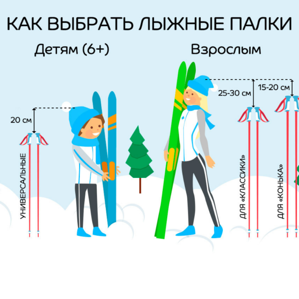 Палки лыжные Rex OMEGA 100% стекловолокно 130 см